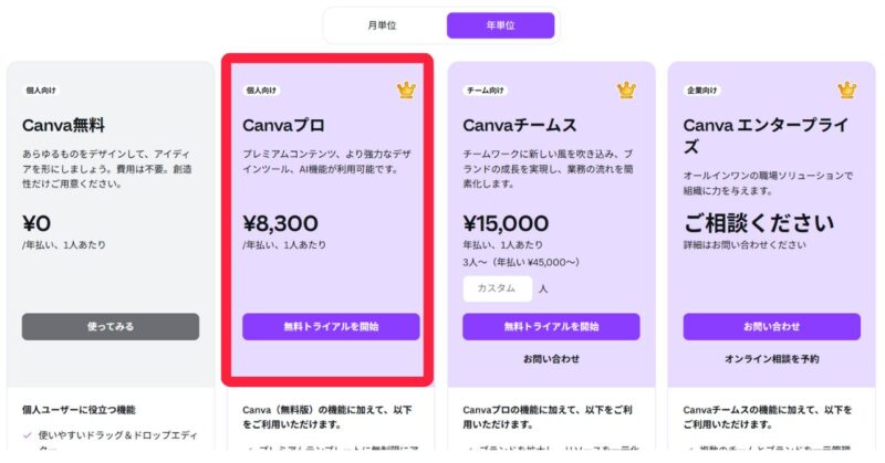 Canva　新料金　値下げ　１年間の料金　年額　8300円