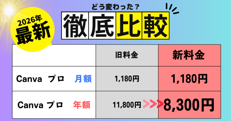 Canvaプロの2026年最新料金 旧料金と値下がり料金を徹底比較の画像