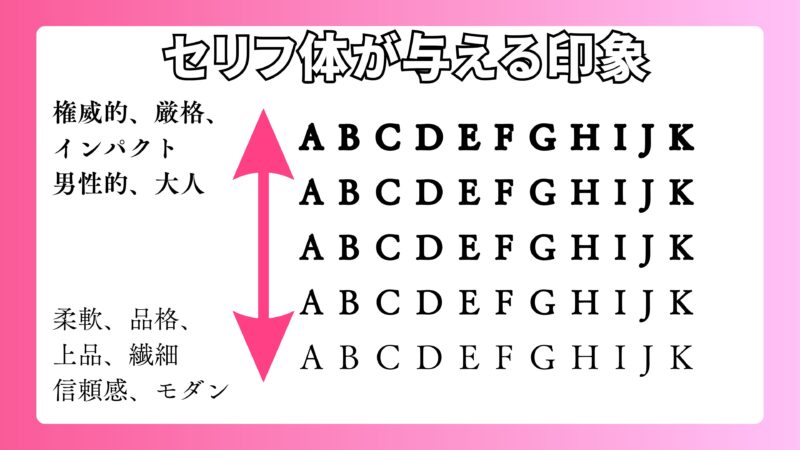 セリフ体　太さ　与える印象