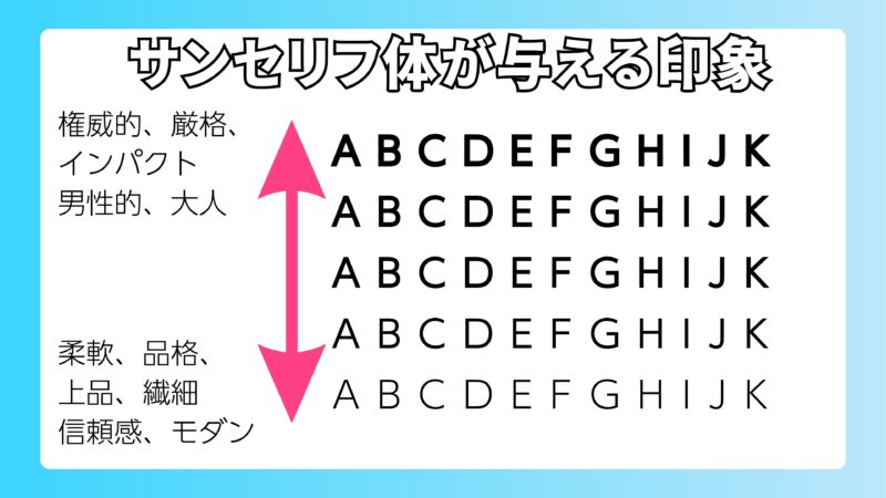 サンセリフ体　太さ　印象